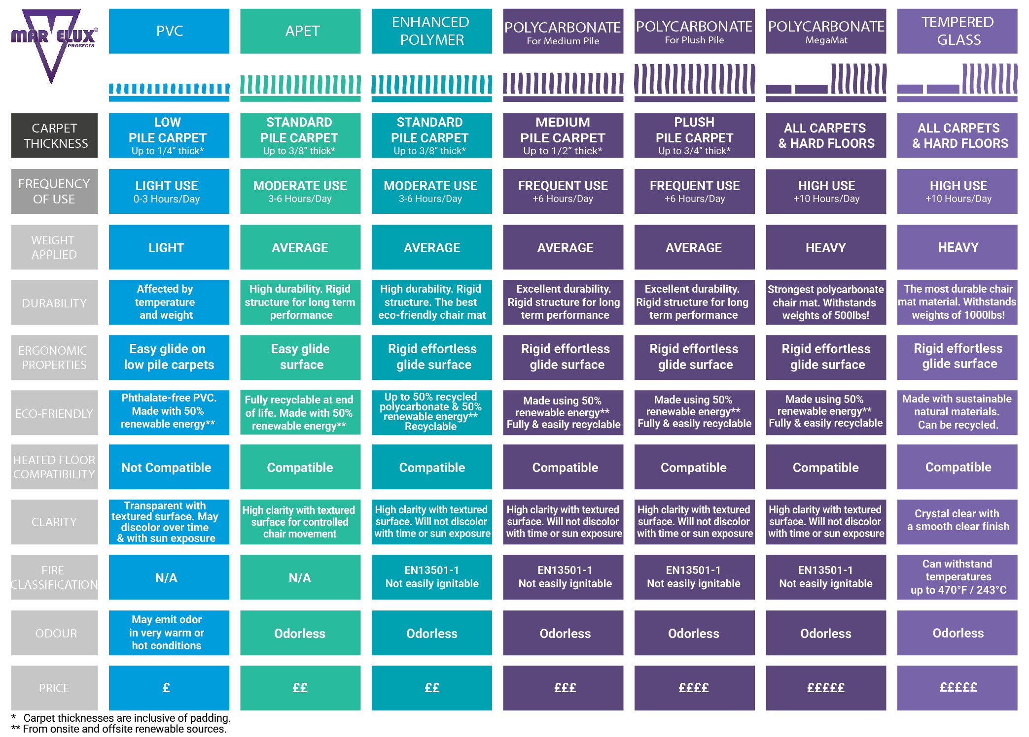 Chair Mat Selection Criteria